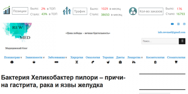 продвижение медицинского блога